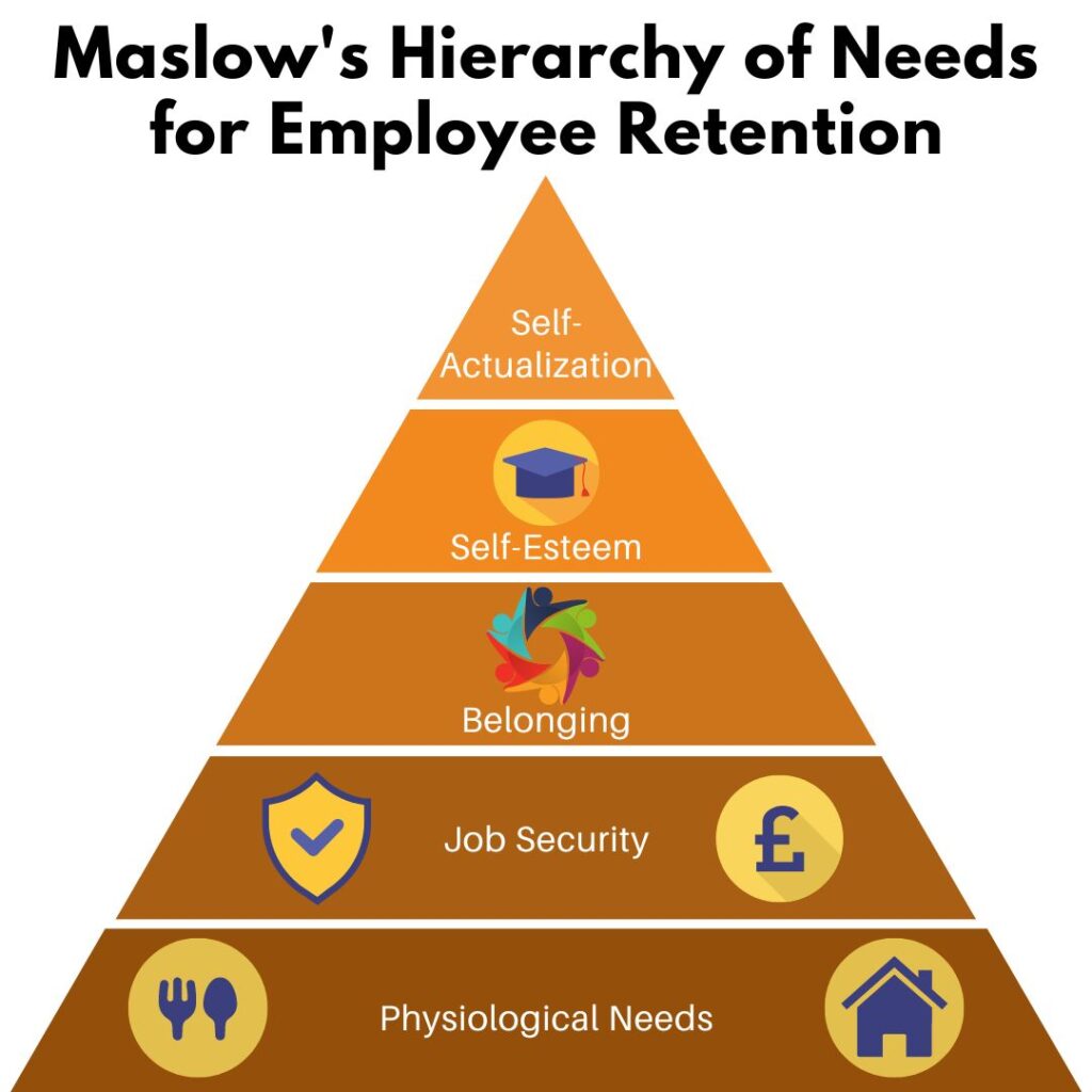 Hierarchy of needs for employee retention