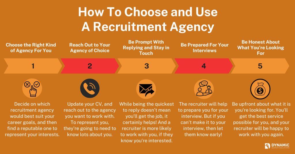 How to choose a Recruitment Agency to work with