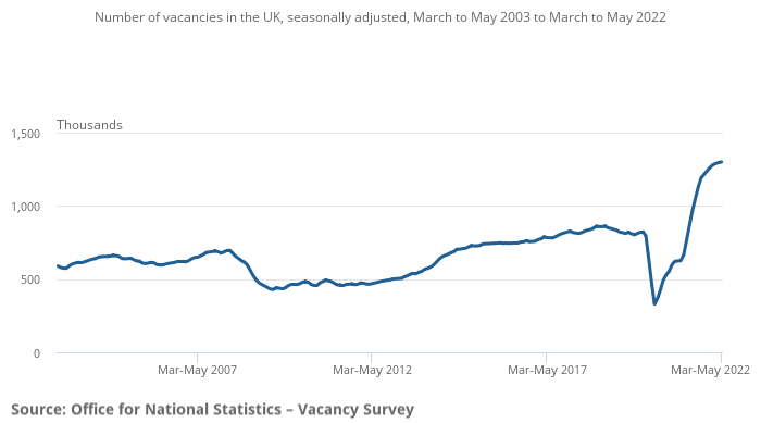 UK job market